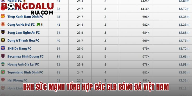 BXH các CLB bóng đá Việt Nam nổi bật nhất hiện nay