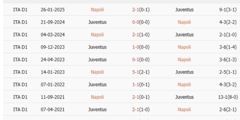 Chốt kèo cho nhận định kèo nhà cái – juventus vs napoli 26/01/2026