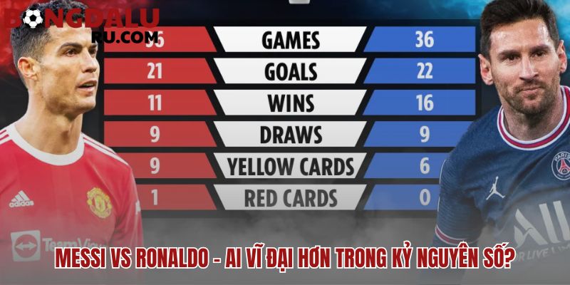 So sánh thành tích và kỷ lục giữa hai siêu sao Messi Ronaldo